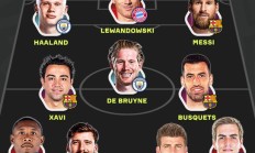 开云APP下载-AI评瓜帅执教最佳阵容：莱万梅西领衔，但没有诺伊尔&伊涅斯塔