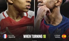 开云体育下载-姆巴佩&亚马尔的18岁对比：亚马尔从进球到助攻完全碾压姆巴佩